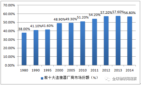 藍博望自動化設備