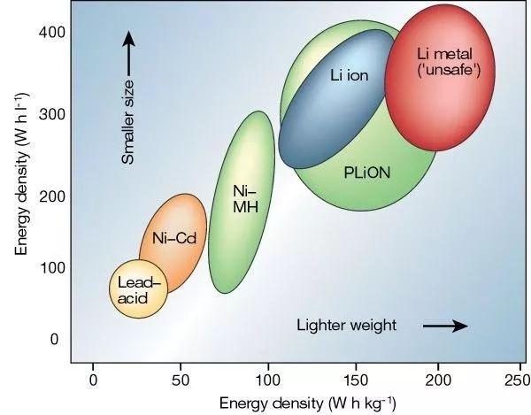 藍(lán)博望自動(dòng)化