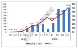 5G手機(jī)終于實(shí)戰(zhàn)了